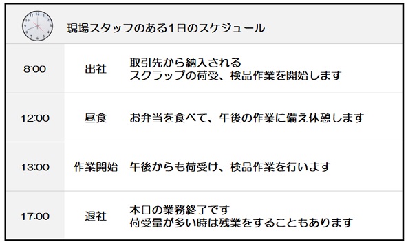 現場スタッフの1日: